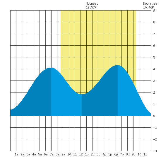 Kuliliak Bay tide chart for Tuesday, September 13, 2022