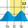 Kuliliak Bay tide chart for Tuesday, September 13, 2022