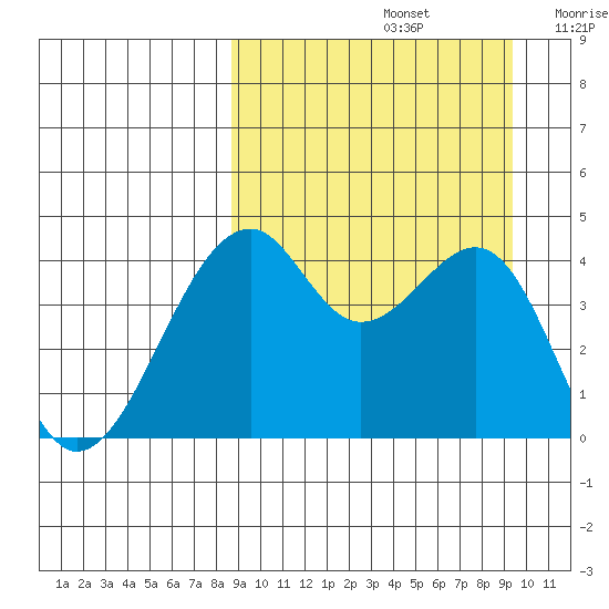 Kuliliak Bay tide chart for Thursday, September 15, 2022