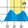 Kuliliak Bay tide chart for Thursday, September 15, 2022