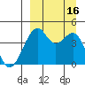 Kuliliak Bay tide chart for Friday, September 16, 2022