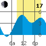 Kuliliak Bay tide chart for Saturday, September 17, 2022