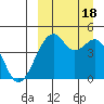 Kuliliak Bay tide chart for Sunday, September 18, 2022