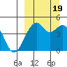 Kuliliak Bay tide chart for Monday, September 19, 2022