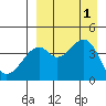 Kuliliak Bay tide chart for Thursday, September 1, 2022