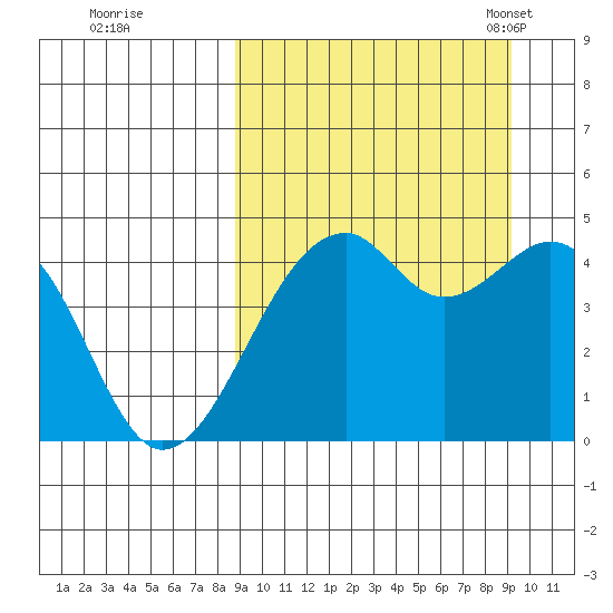 Kuliliak Bay tide chart for Tuesday, September 20, 2022