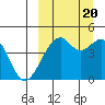 Kuliliak Bay tide chart for Tuesday, September 20, 2022