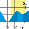Kuliliak Bay tide chart for Wednesday, September 21, 2022
