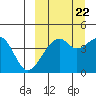 Kuliliak Bay tide chart for Thursday, September 22, 2022