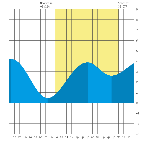 Kuliliak Bay tide chart for Friday, September 23, 2022