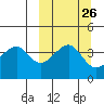 Kuliliak Bay tide chart for Monday, September 26, 2022
