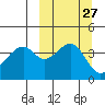 Kuliliak Bay tide chart for Tuesday, September 27, 2022