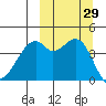 Kuliliak Bay tide chart for Thursday, September 29, 2022