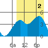 Kuliliak Bay tide chart for Friday, September 2, 2022