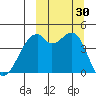 Kuliliak Bay tide chart for Friday, September 30, 2022