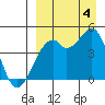 Kuliliak Bay tide chart for Sunday, September 4, 2022