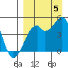 Kuliliak Bay tide chart for Monday, September 5, 2022