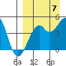 Kuliliak Bay tide chart for Wednesday, September 7, 2022