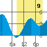 Kuliliak Bay tide chart for Friday, September 9, 2022