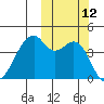 Kuliliak Bay tide chart for Wednesday, October 12, 2022