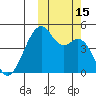 Kuliliak Bay tide chart for Saturday, October 15, 2022