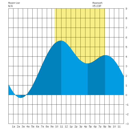 Kuliliak Bay tide chart for Sunday, October 16, 2022