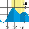 Kuliliak Bay tide chart for Sunday, October 16, 2022