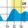 Kuliliak Bay tide chart for Tuesday, October 18, 2022
