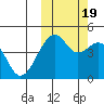 Kuliliak Bay tide chart for Wednesday, October 19, 2022