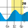 Kuliliak Bay tide chart for Thursday, October 20, 2022