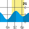 Kuliliak Bay tide chart for Friday, October 21, 2022