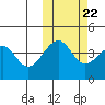 Kuliliak Bay tide chart for Saturday, October 22, 2022