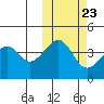 Kuliliak Bay tide chart for Sunday, October 23, 2022