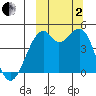 Kuliliak Bay tide chart for Sunday, October 2, 2022
