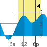 Kuliliak Bay tide chart for Tuesday, October 4, 2022