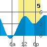 Kuliliak Bay tide chart for Wednesday, October 5, 2022
