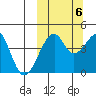 Kuliliak Bay tide chart for Thursday, October 6, 2022