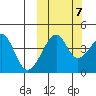 Kuliliak Bay tide chart for Friday, October 7, 2022