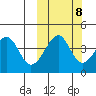 Kuliliak Bay tide chart for Saturday, October 8, 2022