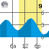 Kuliliak Bay tide chart for Sunday, October 9, 2022