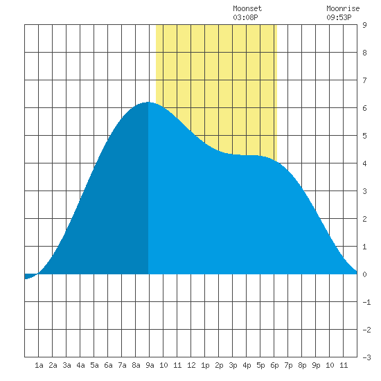 Kuliliak Bay tide chart for Sunday, November 13, 2022