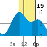Kuliliak Bay tide chart for Tuesday, November 15, 2022