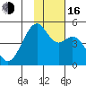 Kuliliak Bay tide chart for Wednesday, November 16, 2022