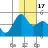 Kuliliak Bay tide chart for Thursday, November 17, 2022