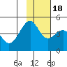 Kuliliak Bay tide chart for Friday, November 18, 2022