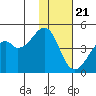 Kuliliak Bay tide chart for Monday, November 21, 2022