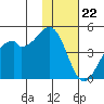 Kuliliak Bay tide chart for Tuesday, November 22, 2022