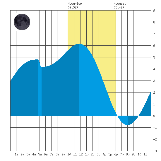 Kuliliak Bay tide chart for Wednesday, November 23, 2022