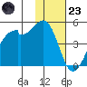 Kuliliak Bay tide chart for Wednesday, November 23, 2022