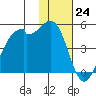 Kuliliak Bay tide chart for Thursday, November 24, 2022